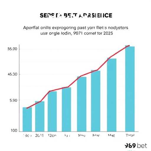 A Ascensão do 989 Bet no Mercado de Jogos Online